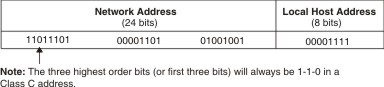 Class C address