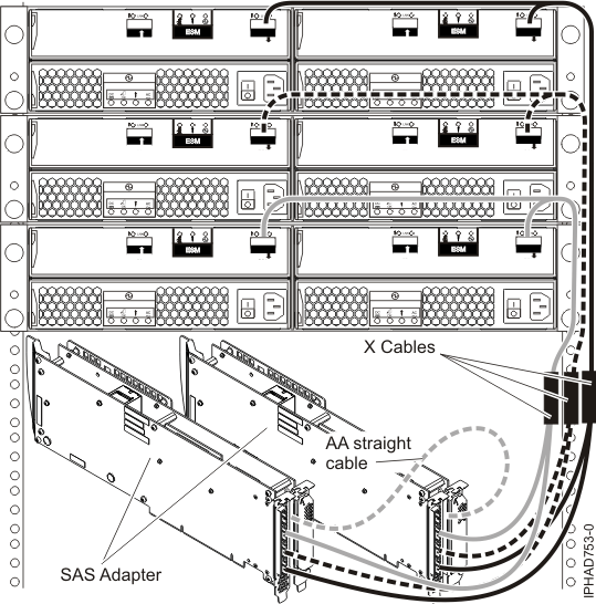Two PCI-X DDR 1.5 GB cache SAS RAID adapters to disk expansion drawers in a multi-initiator HA raid configuration