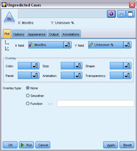 plot 노드: 도표 탭