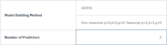 O Modelador Especialista escolhe dois preditores
