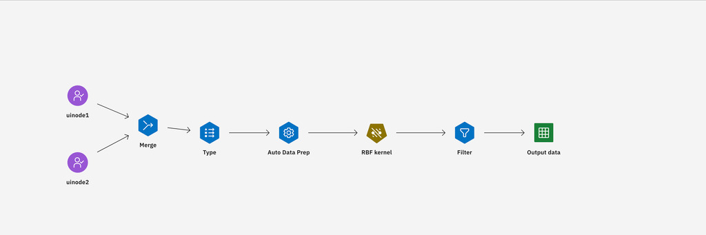 Fluxo do SPSS Modeler com várias fontes de entrada
