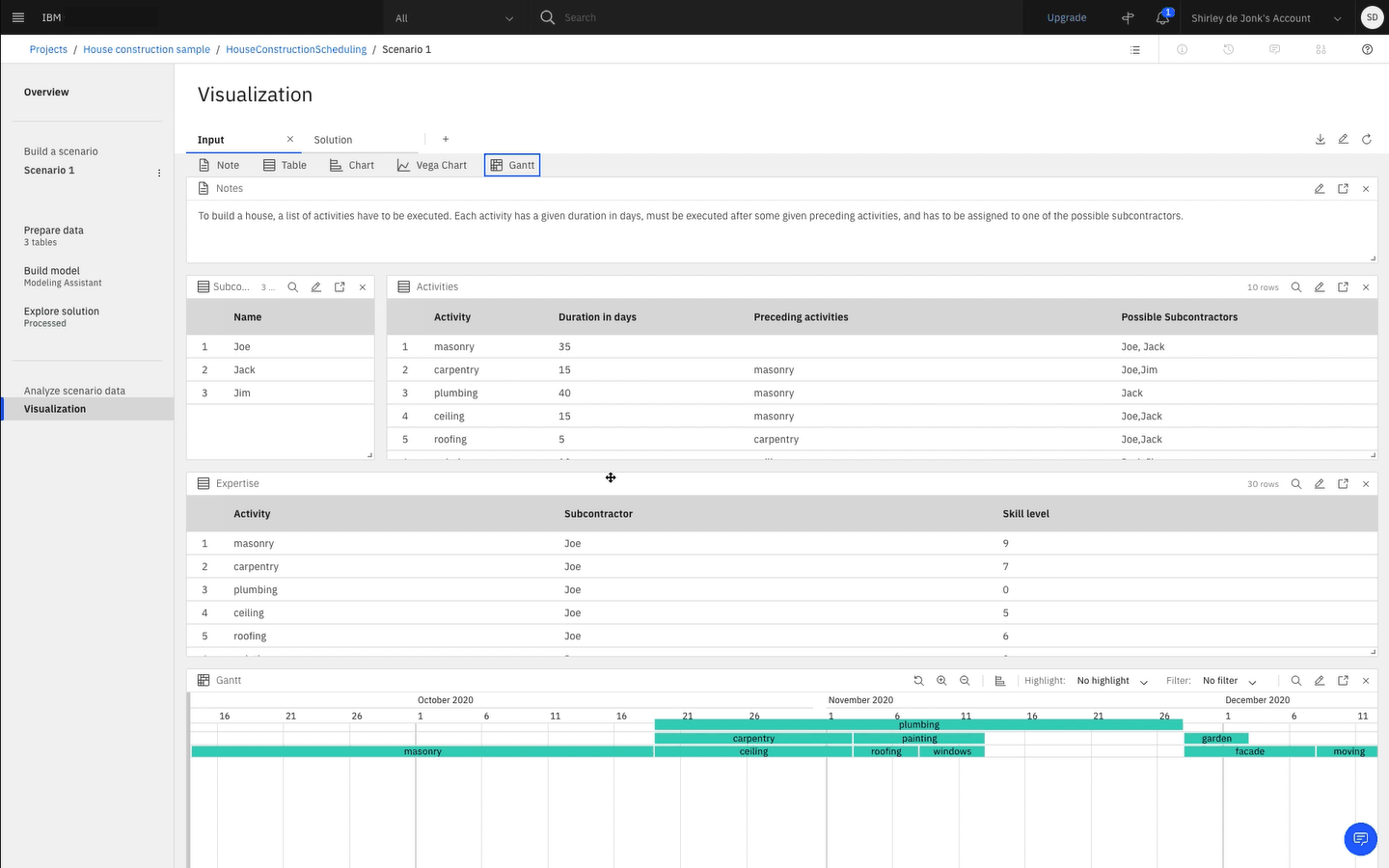 A imagem a seguir mostra a página de Visualização com um gráfico de Gantt.