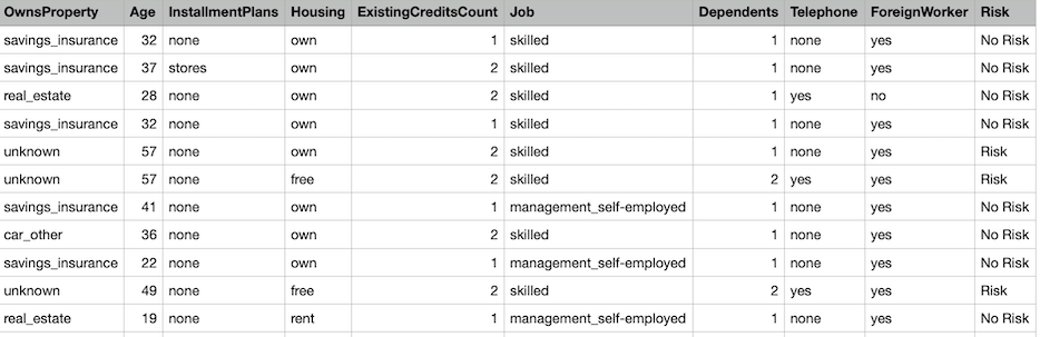 CSV conjunto de dados de treinamento