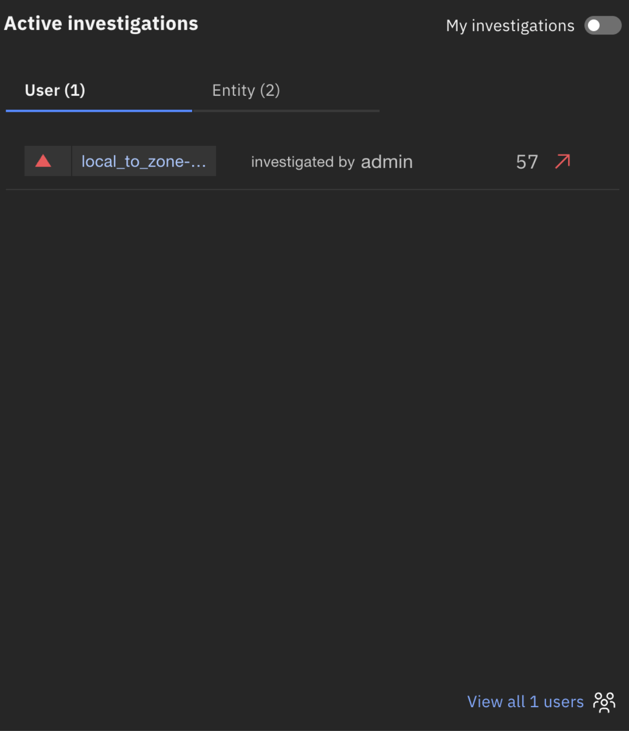 Investigação ativa: widget do painel