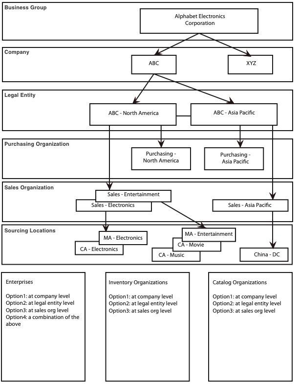 Eletronics_Co_Example