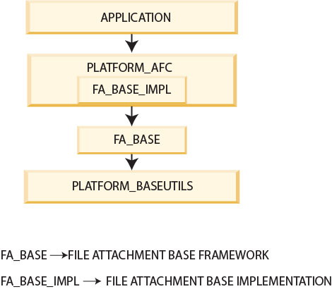 Gráfico de upload e download com base no Sterling Application Platform