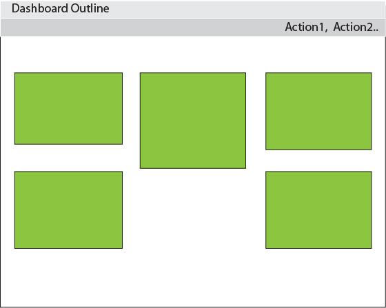 Interface com o usuário do painel.