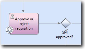 Image shows an intermediate timer event icon on the Approve or reject requisition.