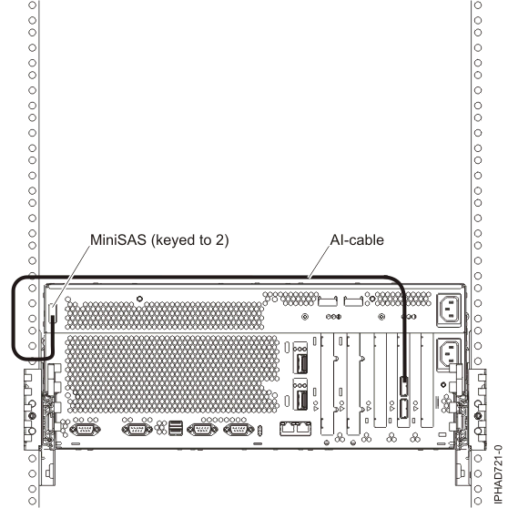Two SAS adapters to two disk expansion drawers in a RAID configuration