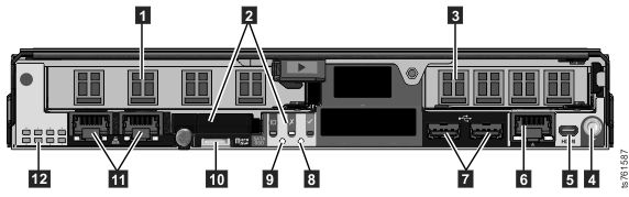 Server rear view with VTL configuration