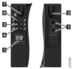 Ops Panel