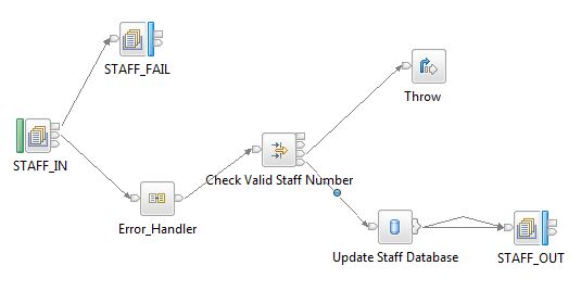 主訊息流程的畫面擷取
