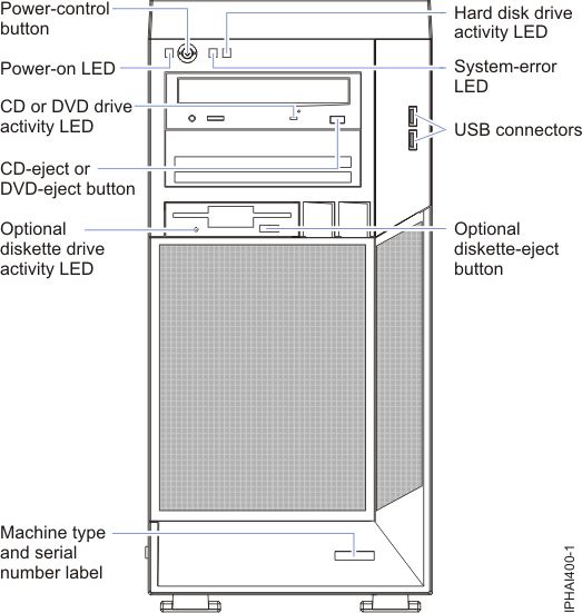 7042-C06, 7042-C07 and 7042-C08 (Front view)