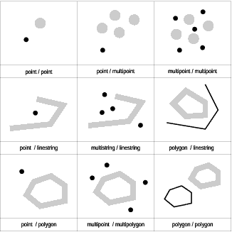 top Non-intersecting geometries