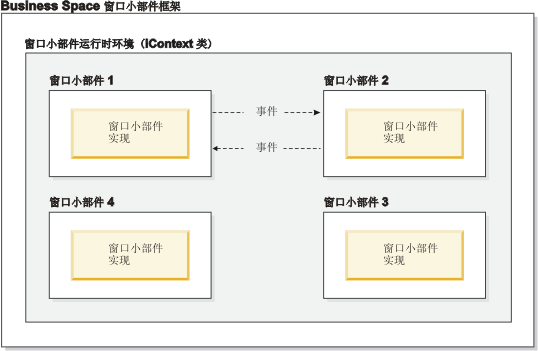 在运行时使用事件时的窗口小部件交互