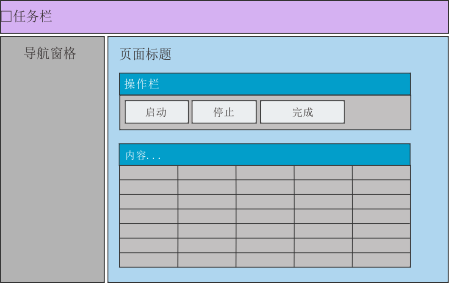 该图显示缺省用户界面的主要区域。用户界面由任务栏、导航窗格以及包含页面标题、操作栏和内容的工作空间组成。