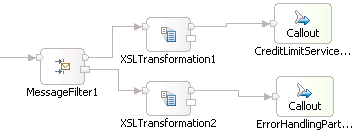错误处理示例流