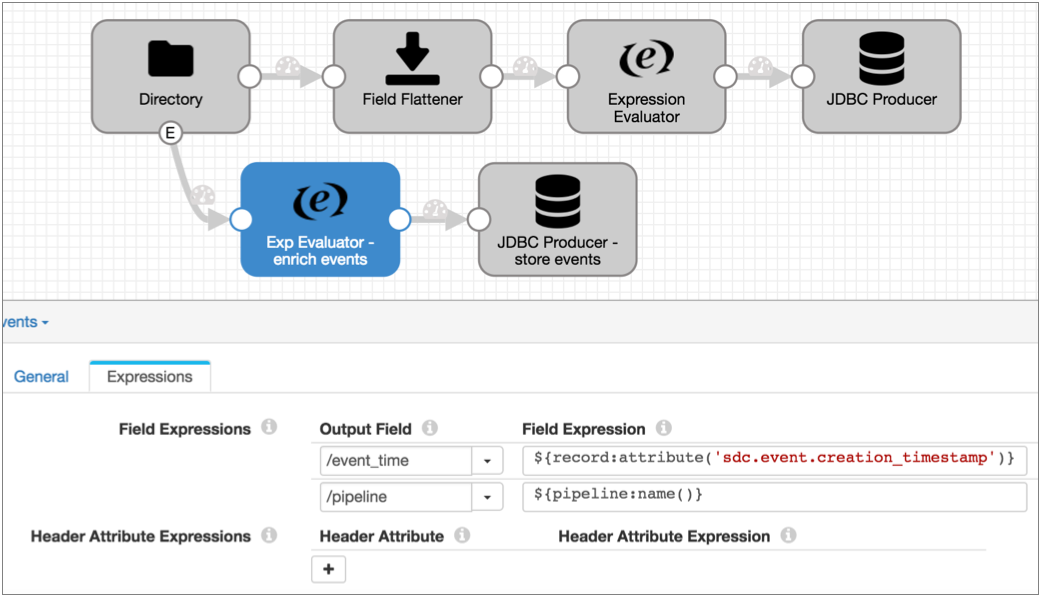 流程画布显示一个流程,该流程的目录源连接到一个表达式评估器,该表达式评估器被配置为将创建时间和日期添加到记录中