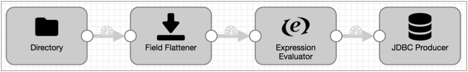 流程画布显示带有目录源的流程