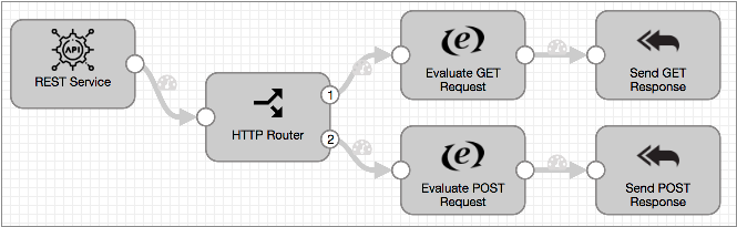 流程画布 (flow canvas)