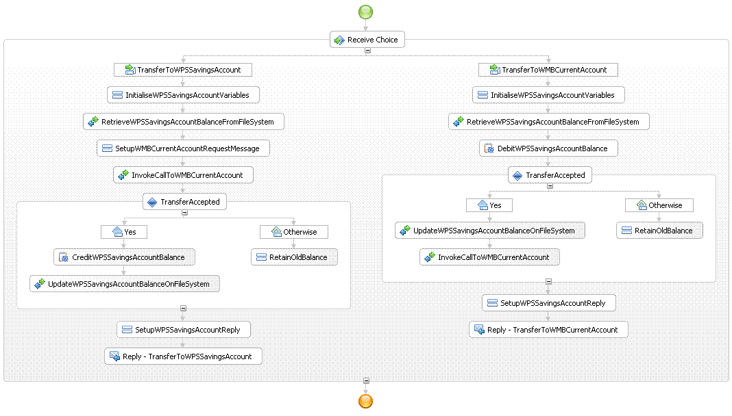 扩展组合件的业务流程图