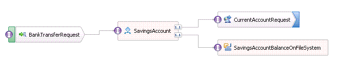 储蓄帐户扩展组合件图