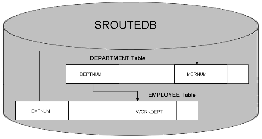 显示这两个表如何彼此相关的图,如文本中所述。