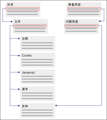 导出的 Firebird 数据库结构的表示
