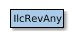 Map of IlcRevAny