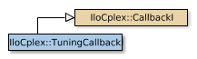 Map of IloCplex::TuningCallbackI