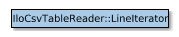 Map of IloCsvTableReader::LineIterator