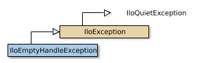 Map of IloEmptyHandleException