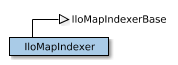 Map of IloMapIndexer