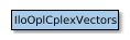 Map of IloOplCplexVectors