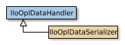 Map of IloOplDataHandler