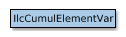 IlcCumulElementVar的地图