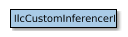 IlcCustomInferencerI的地图