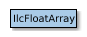 IlcFloatArray的地图