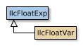 IlcFloatExp的地图