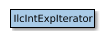 IlcIntExpIterator的地图