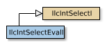 IlcIntSelectEvalI的地图
