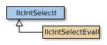 IlcIntSelectI的地图