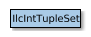 IlcIntTupleSet的地图