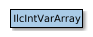 IlcIntVarArray的地图
