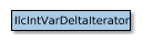 IlcIntVarDeltaIterator的地图