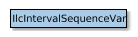 IlcIntervalSequenceVar的地图