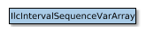 IlcIntervalSequenceVarArray的映射
