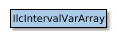 IlcIntervalVarArray的地图
