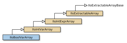 IloBoolVarArray的映射