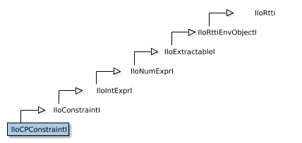 IloCPConstraintI地图